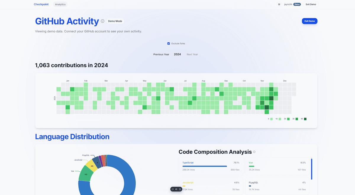 Checkpoint Dashboard