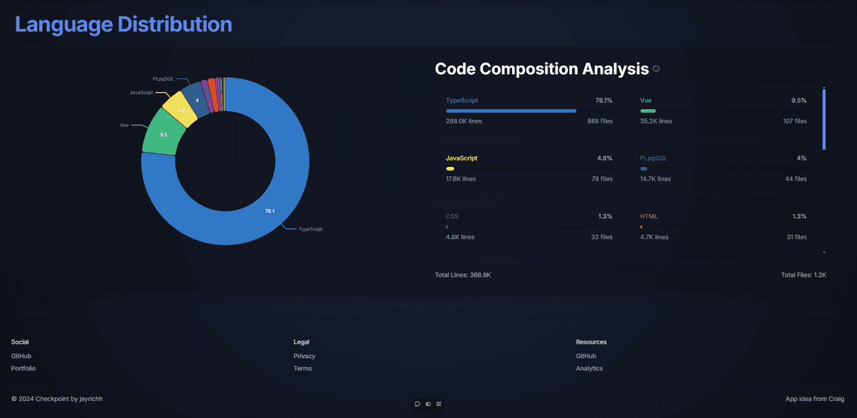 Checkpoint Analytics