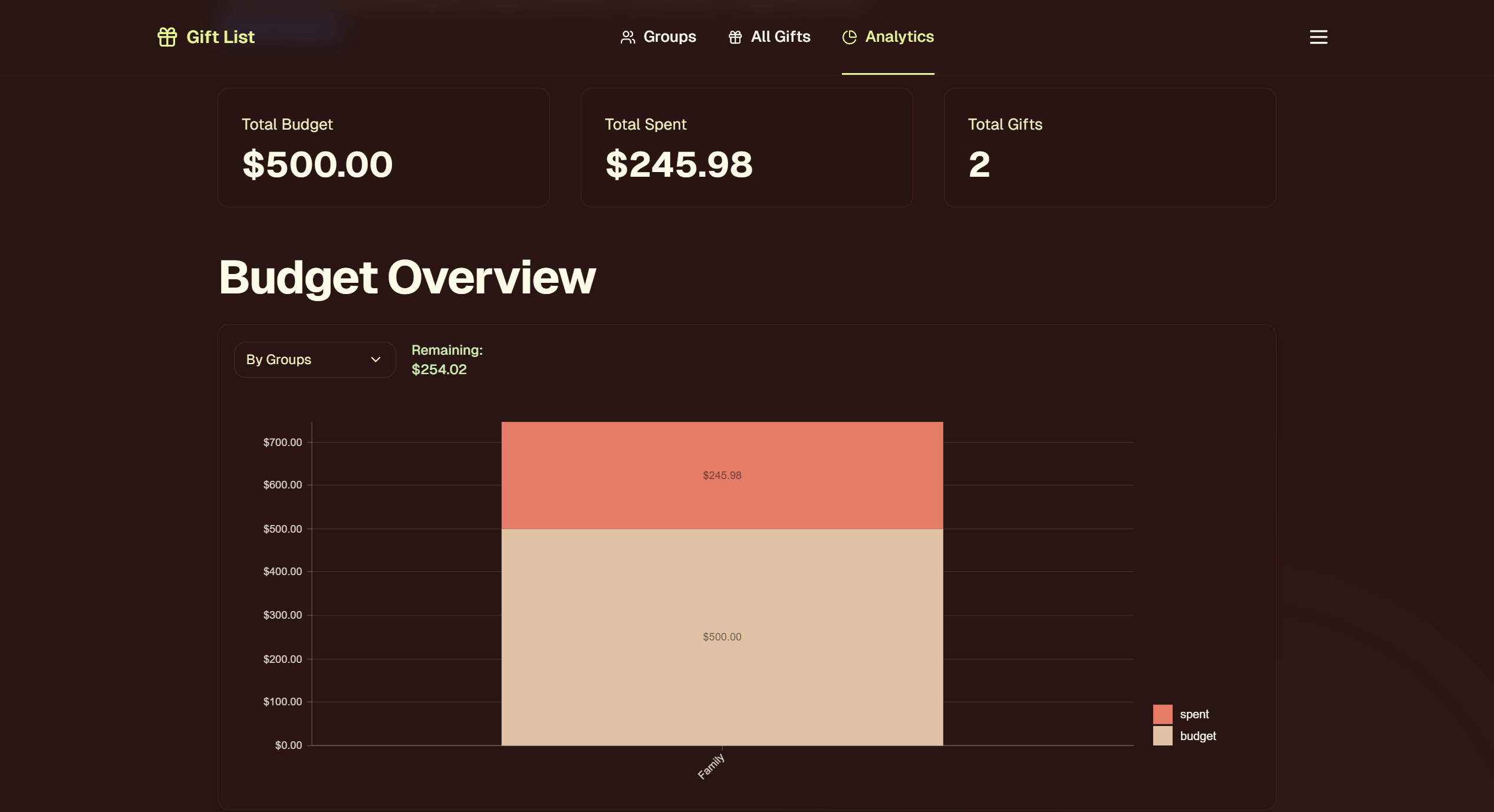 Analytics Visualization