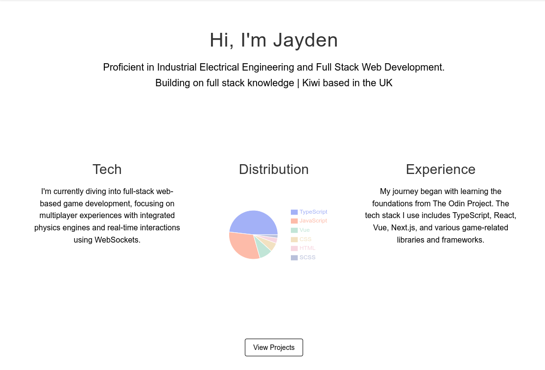 Interactive Learning Mindmap