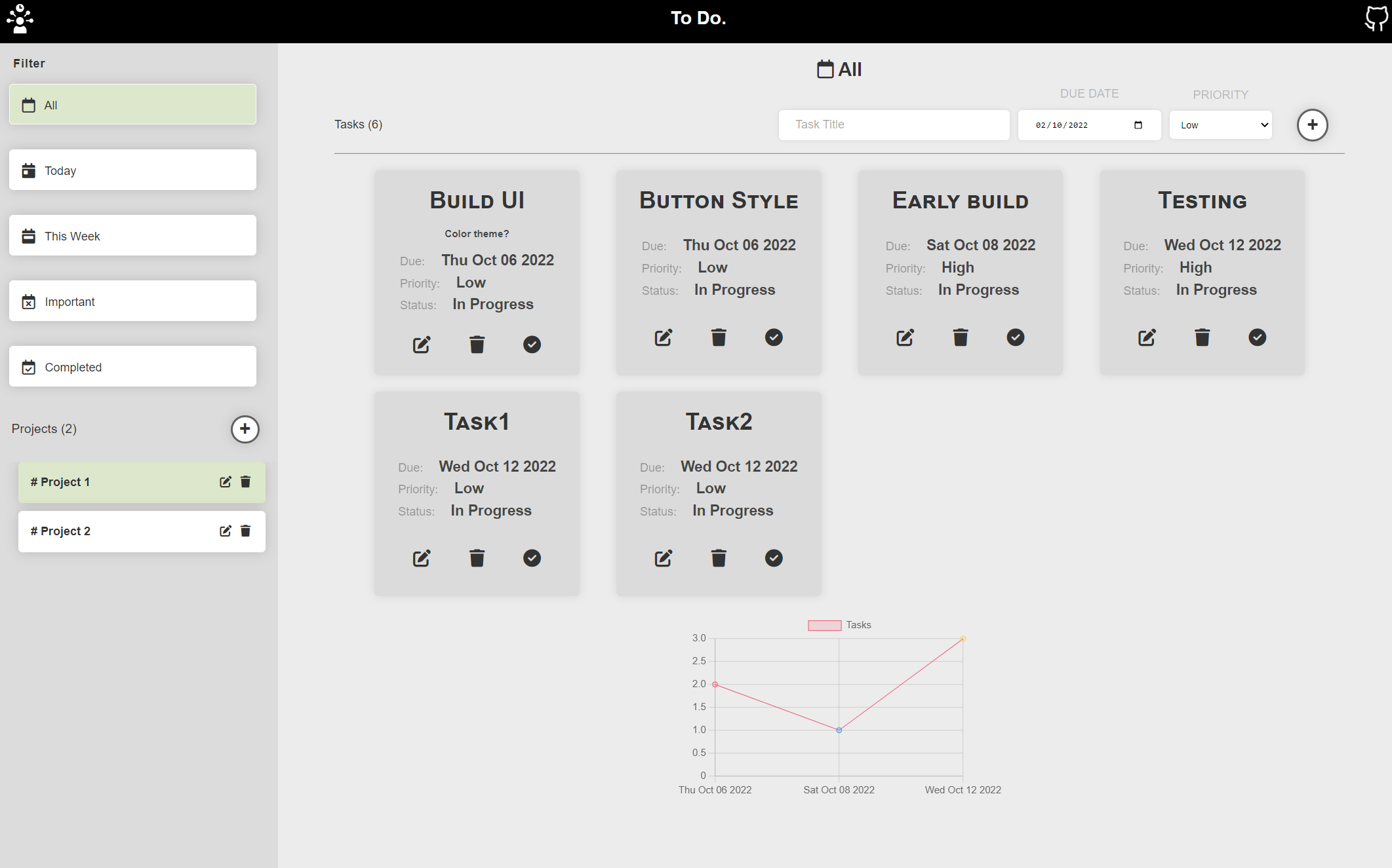 Foundations Projects